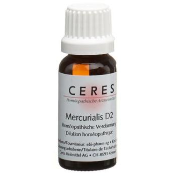Ceres Mercurialis D 2 Dilution Bottle 20 ml