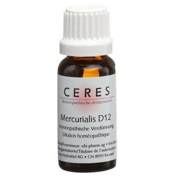 Ceres Mercurialis D 12 Dilution Bottle 20 ml