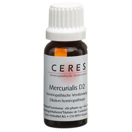 Ceres Mercurialis D 2 Dilution Bottle 20 ml - PrimeCare Global