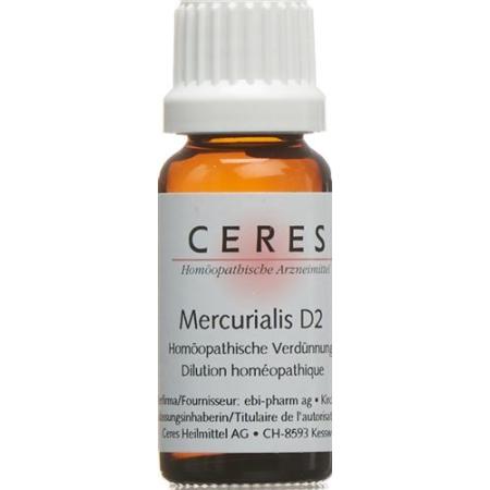 Ceres Mercurialis D 2 Dilution Bottle 20 ml - PrimeCare Global