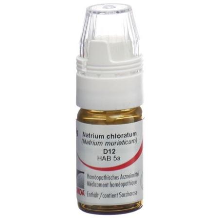 Omida sodium chloratum Glob D 12 with dosing aid 4 g - PrimeCare Global