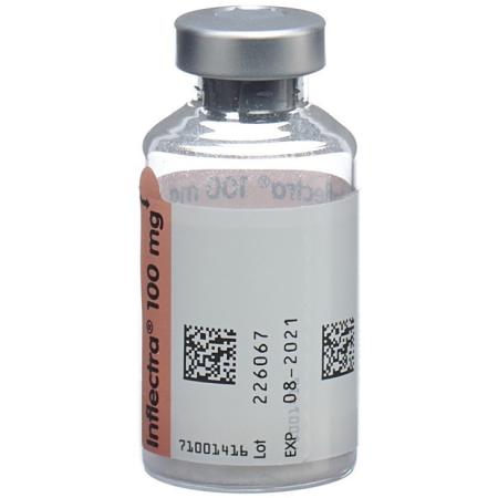 Inflectra dry sub 100 mg perm - PrimeCare Global