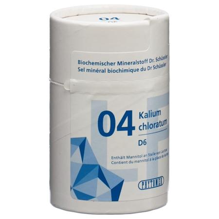 PHYTOMED SCHÜSSLER Nr4 Tabl D 6 lactosfr - PrimeCare Global
