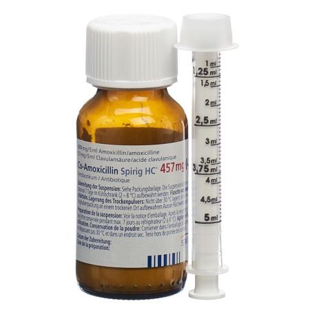 CO-AMOXICILLIN Spirig HC Plv 457 mg f Susp - PrimeCare Global