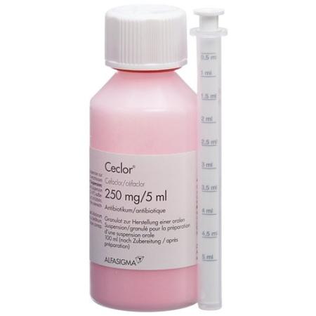 Ceclor Gran 250 mg/5ml for oral suspension F - PrimeCare Global