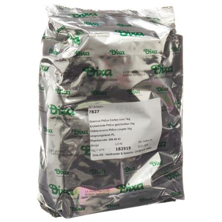 DIXA QUERCUS CORTEX PHH CO - PrimeCare Global